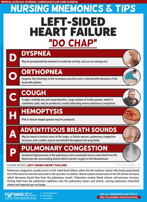 left sided heart failure symptoms.